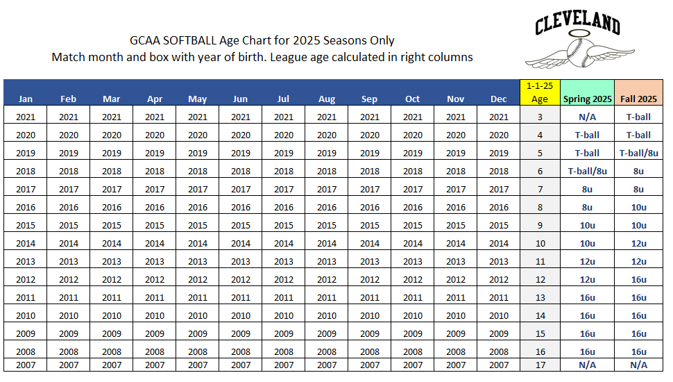 2025AgeChart